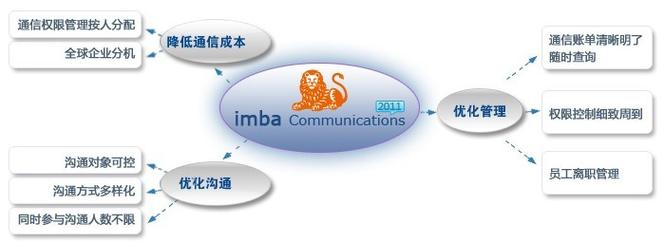 Simbaͳһͨ�Źٷ����������°� �ٷ�����