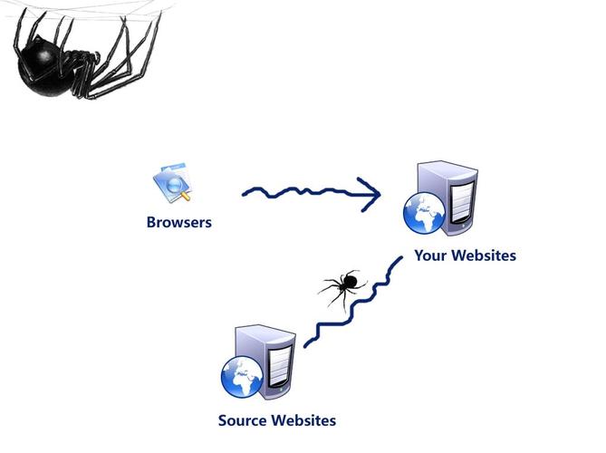 Web Dumper�ٷ������ؽ�ͼ