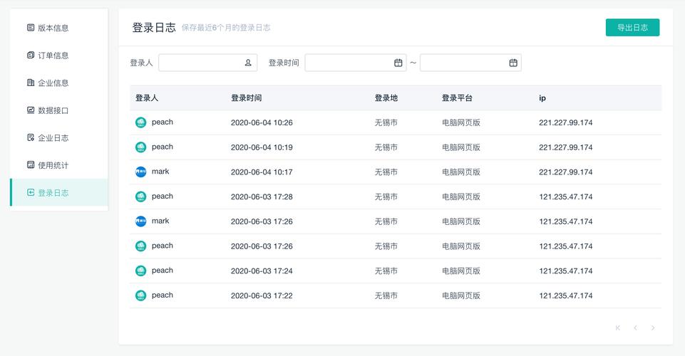 Web Log Suite�ٷ�������1.0.0 �ٷ�����