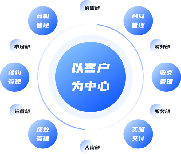 ��ҵͨ�ͻ���ϵ����ϵͳCRM�ٷ������ؽ�ͼ
