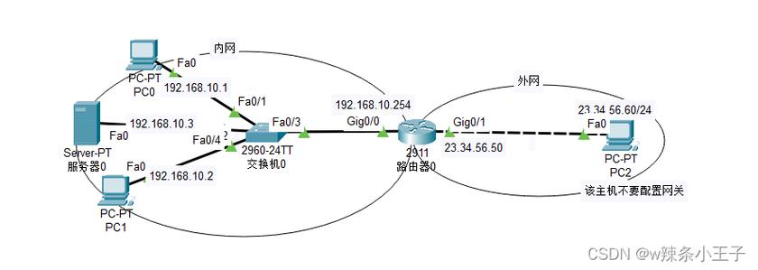 �˿�ӳ����tcp mapping�ٷ������ؽ�ͼ