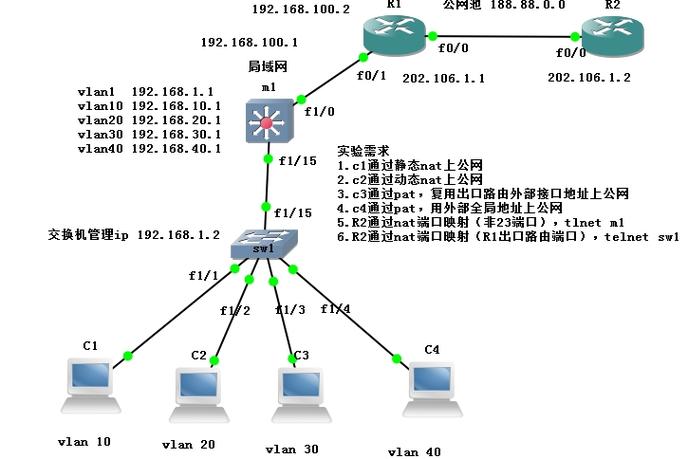 �˿�ӳ����tcp mapping�ٷ������ؽ�ͼ