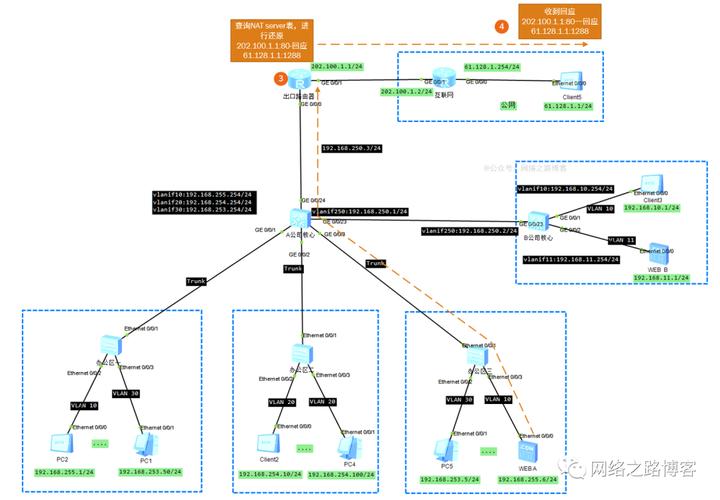 �˿�ӳ����tcp mapping�ٷ������ؽ�ͼ