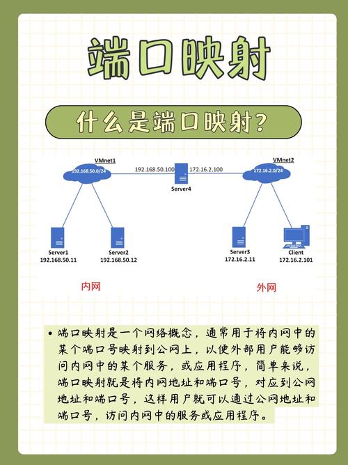 �˿�ӳ����tcp mapping�ٷ������ؽ�ͼ