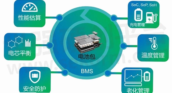 �ΰ۴�BMS ��ع��� APP ʹ�� ����ͼ