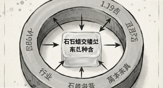 ʯ������Ȧ-��ҵ����ͼ��-670x360.png