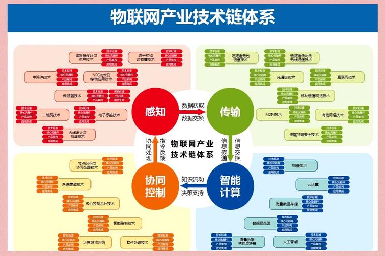 IOT����IoTLink�ٷ����ؽ�ͼ
