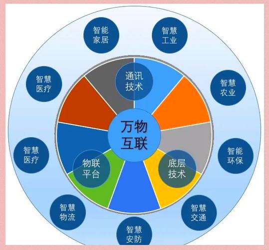 IOT����IoTLink�ٷ����ؽ�ͼ