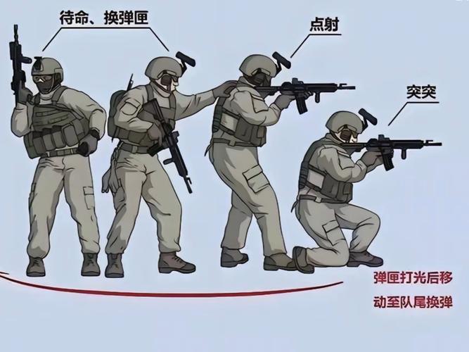 CQB��������˵��ٷ�������v7.2 �����˵���