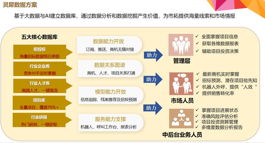 灵犀分析工具Lingxi Analysis Tool官方版下载截图