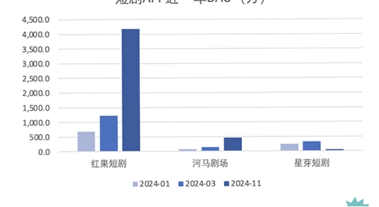 黄果短剧app 正版对比 表格 配图,手机下载渠道对比 简洁 无水印