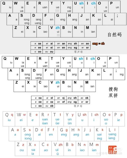 �Ľ���ƴ��ƴ����6�����뷨���ؽ�ͼ