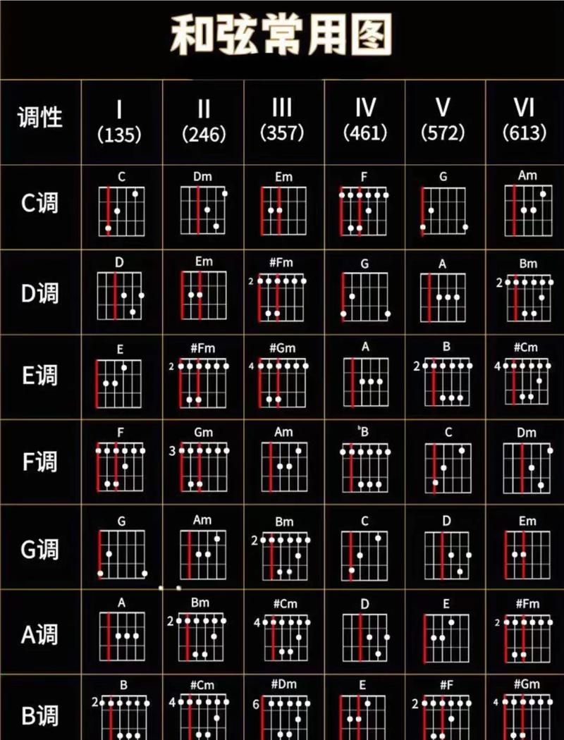��������com.yunchuan.guitarchord�ٷ������ؽ�ͼ