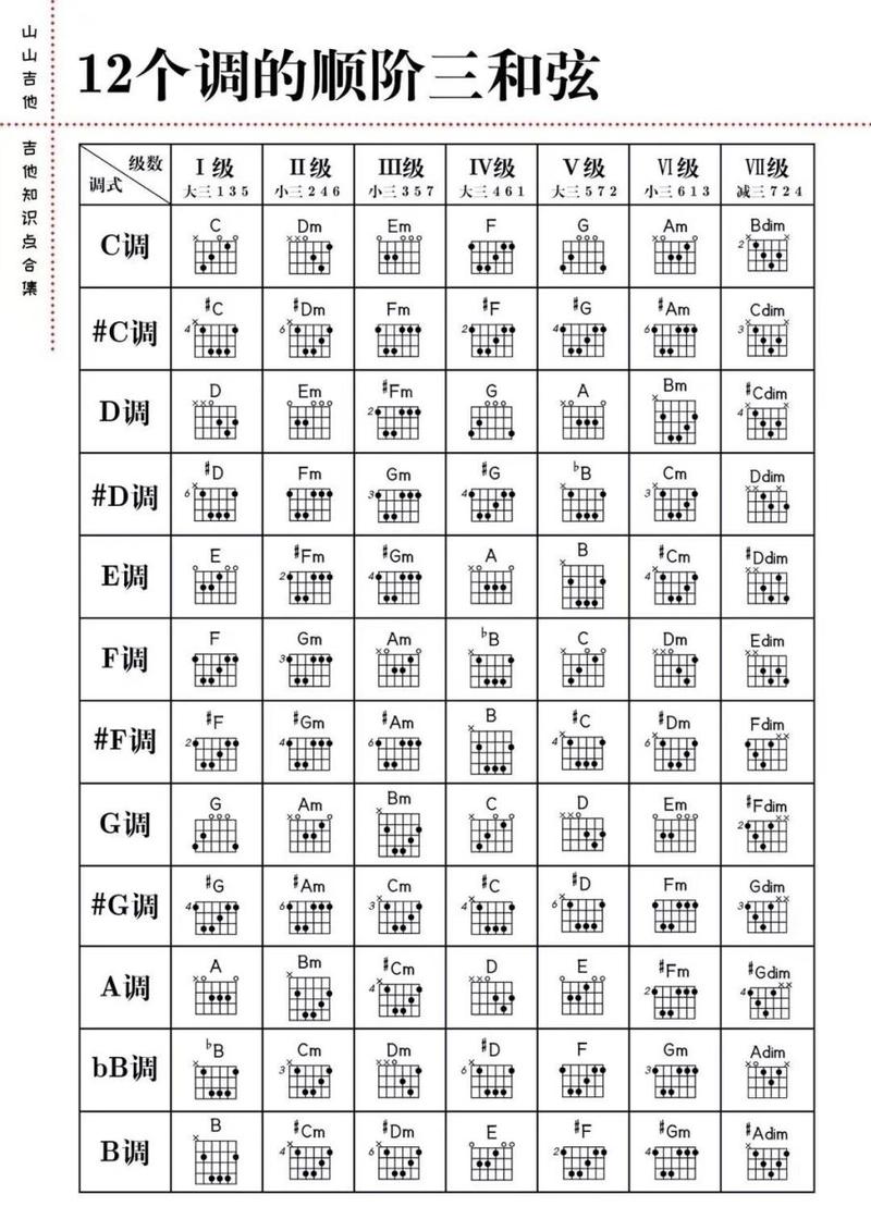 ��������com.yunchuan.guitarchord�ٷ������ؽ�ͼ