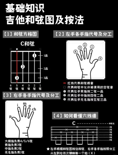 ��������com.yunchuan.guitarchord�ٷ������ؽ�ͼ