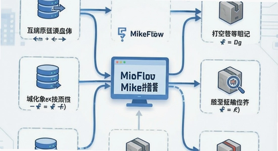 MikeFlow�ೡ��Ӧ��ʾ��ͼ