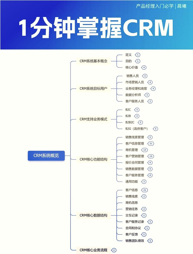 ���ƺ�CRM�ٷ����ؽ�ͼ