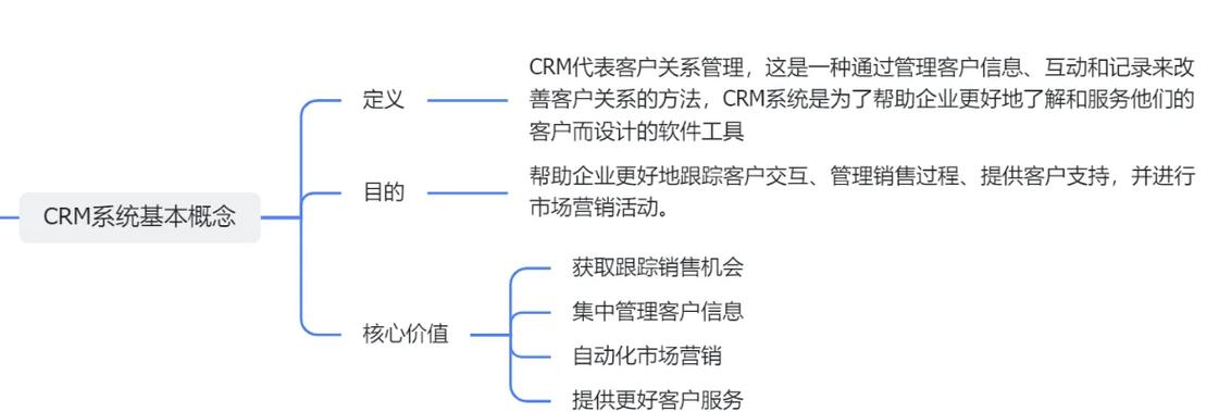 ���ƺ�CRM�ٷ����ؽ�ͼ
