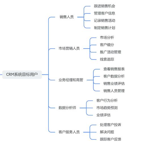 ���ƺ�CRM�ٷ����ؽ�ͼ