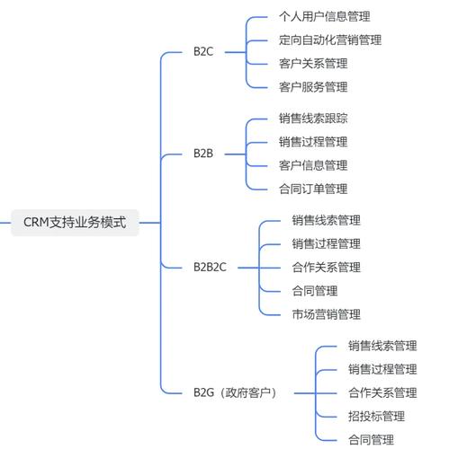 ���ƺ�CRM�ٷ����ؽ�ͼ