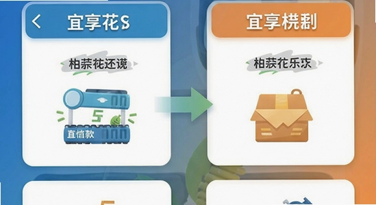 宜享花还款方式图解