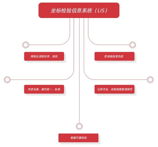 坐标医疗APP下载截图