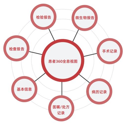 坐标医疗APP下载截图