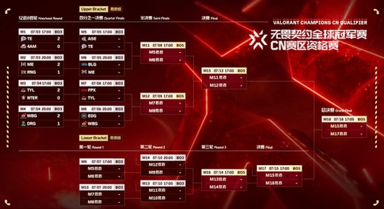无极限飙车2破解版无限金币 游戏宣传图 色彩丰富 无水印