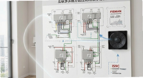 菲斯曼互联多楼层分区控制场景示意图