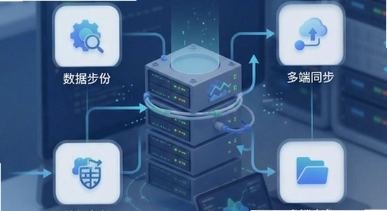经营帮数据备份与多端同步示意图