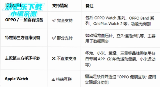 oppo健康App最新版下载安装前准备工作,安卓手机存储空间检查截图