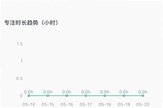 倒计时软件app日期倒数插件哪个好用?2026热门倒计时软件app日期倒数插件推荐