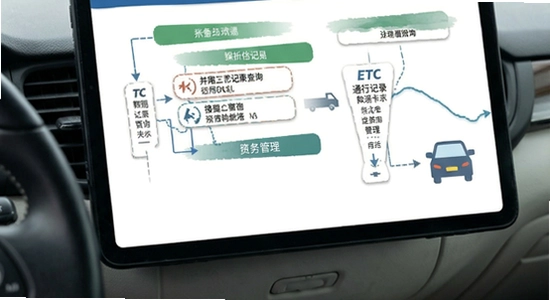 ETCͨ�м�¼��ѯ���˵���������ͼ