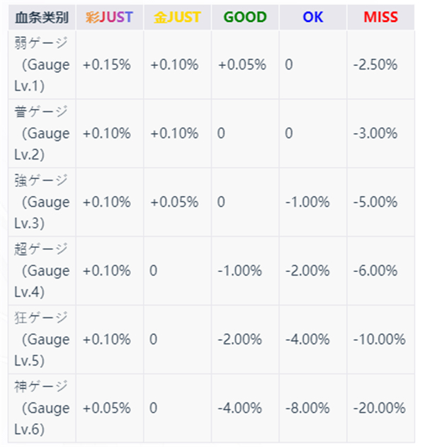 takumi3�������°�����