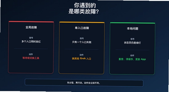 grok手机版闪退问题排查, 色彩丰富 无水印 宣传图