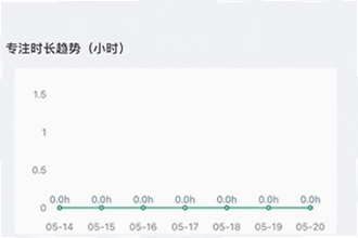 ����ʱ����app���ڵ�������ĸ����ã�2026�굹��ʱ����app���ڵ�������Ƽ�