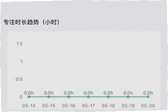 ����ʱ����app���ڵ�������ĸ����ã�2026�굹��ʱ����app���ڵ�������Ƽ�
