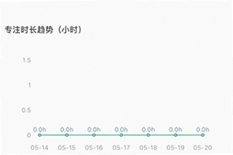 ����ʱ����app���ڵ�������ĸ����ã�2026�굹��ʱ����app���ڵ�������Ƽ�